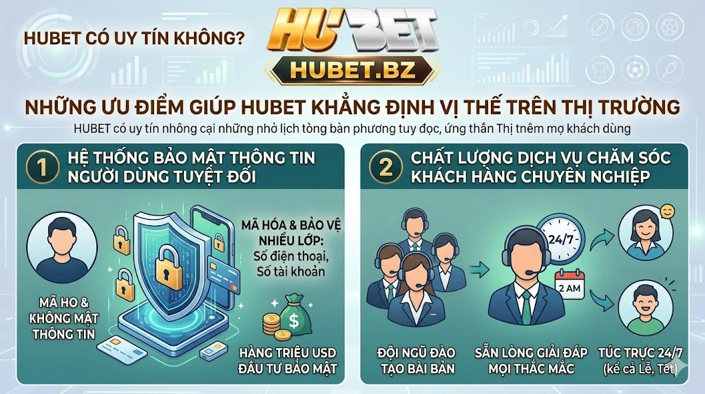 Những ưu điểm giúp Hubet khẳng định vị thế trên thị trường